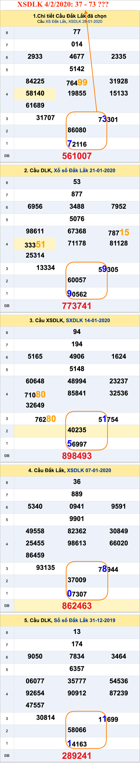 Tham khao an so XSDLK 04-02-2020